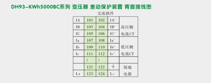 变压器差动保护,DH93差动保护装置,综保背面接线图