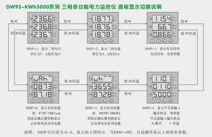 网络电力仪表,DW93-3000多功能电力仪表面板显示切换图