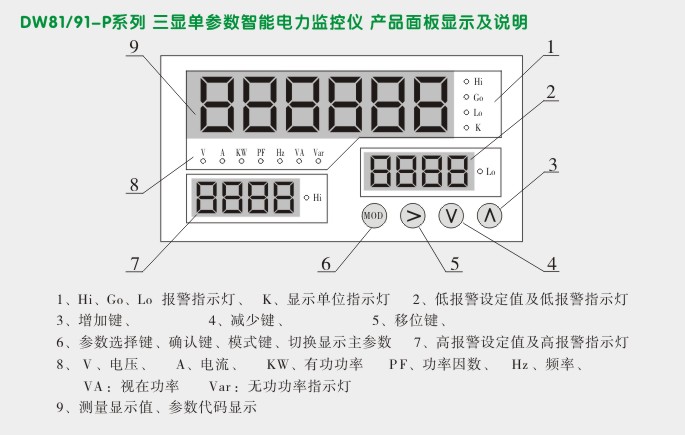 多功能电力仪表,DW91-1000单相多功能表面板显示说明图