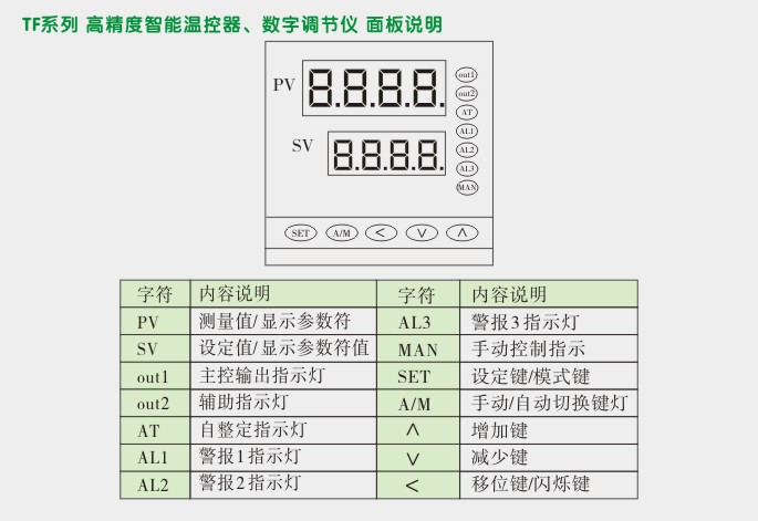 高精度控制器,TF8温度控制器,温控表面板说明图