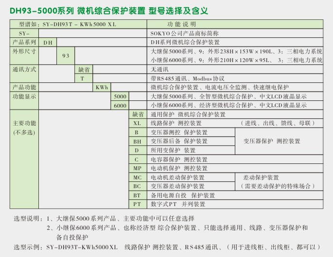 电动机保护,DH93微机综合保护装置,综保选型图