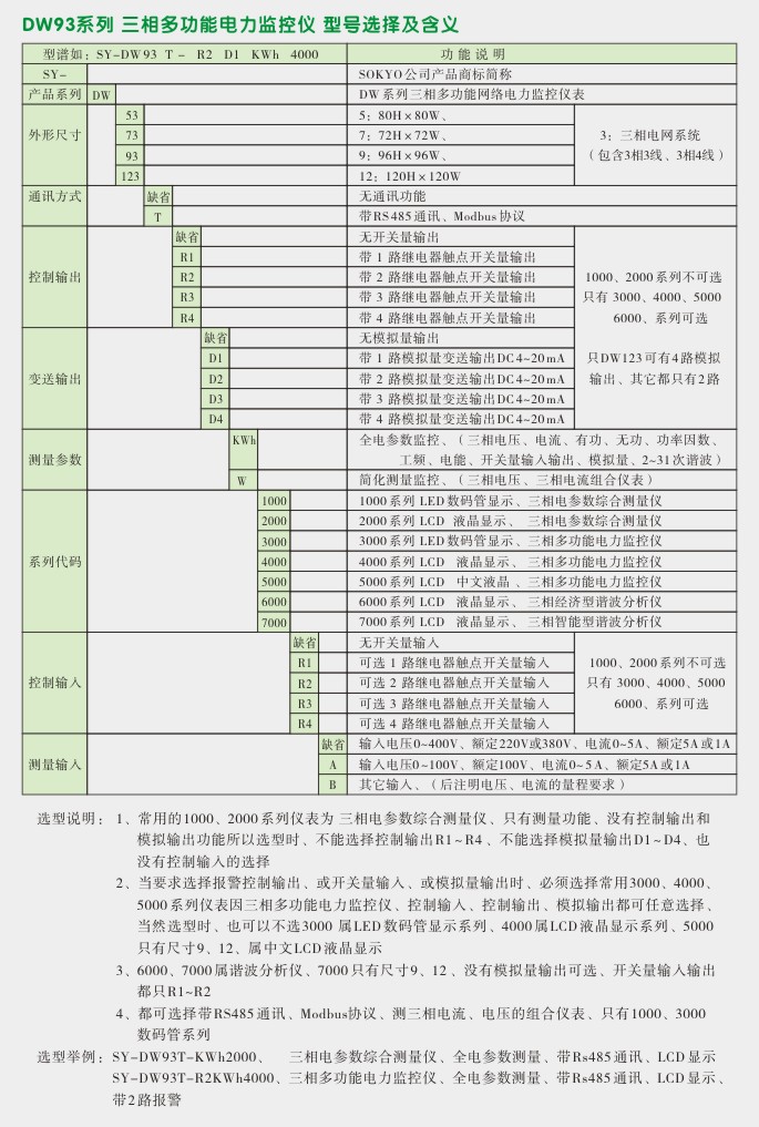 网络电力仪表,DW93-3000多功能电力仪表选型图