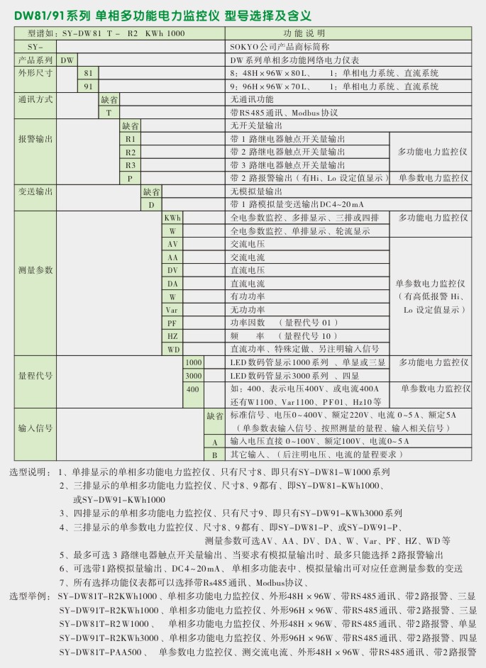 多功能电力仪表,DW81-1000单显多功能表选型图