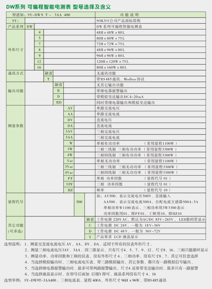 数字电流表,DW9交流电流表,电流表选型图