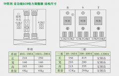 单相电力调整器,TP1P电力调整器