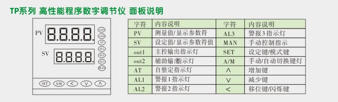 程序段调节器,TP8时间程序调节仪面板说明图