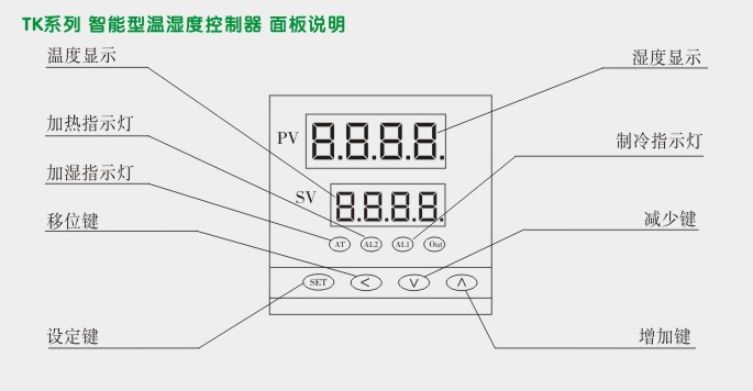 温湿度控制器,TK16温湿度变送器面板说明图