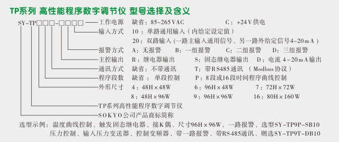 程序调节器,TP7数字调节仪选型图