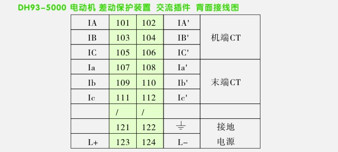 DH电动机差动保护交流插件背面接线如下图：